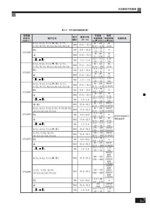安川變頻器g7中文說明書，安川變頻器官網(wǎng)